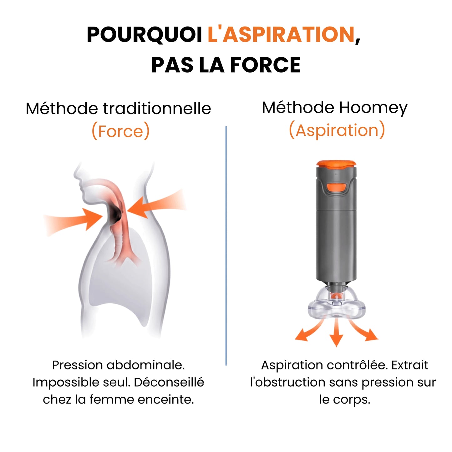 Hoomey™ - Le Dispositif Anti-Etouffement Familial